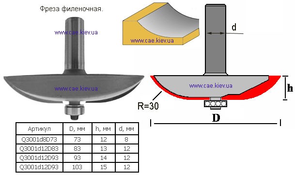 фреза отрезная цена