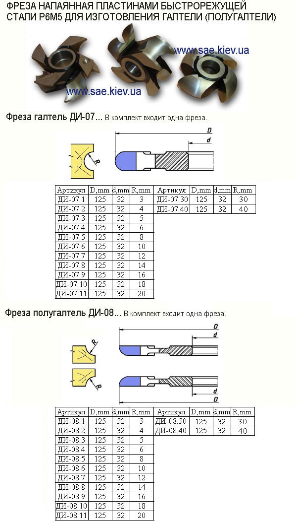 Мультипрофильные фрезы