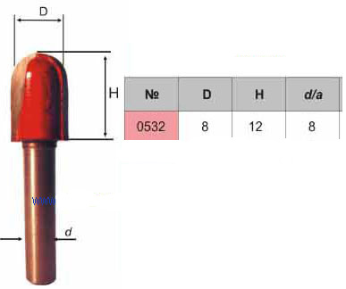 ����� ���������� U-��������