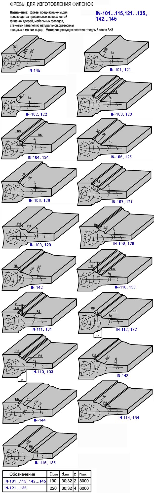 Գ�������� ����� D-190 �� �� ��� �� ������ ��������