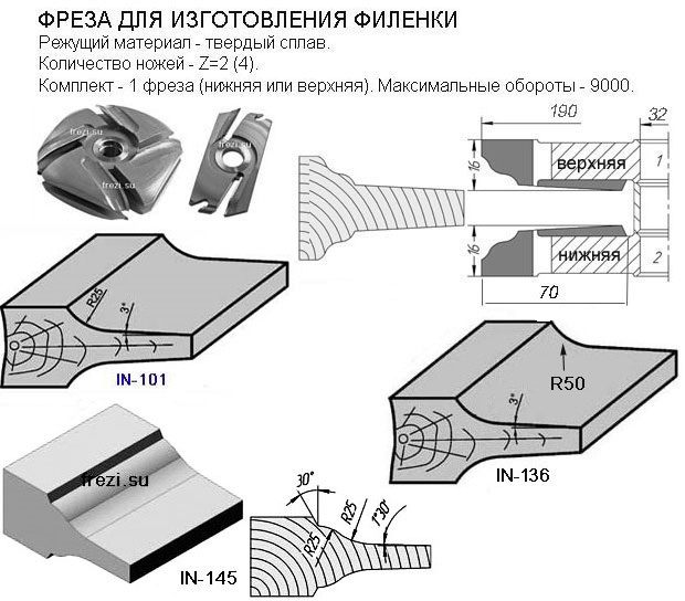 ����� ���������� ������������� ��� ������ �� �����