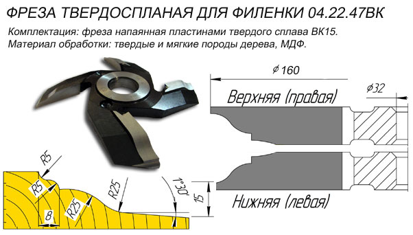 Твердосплавна фреза Победітова
